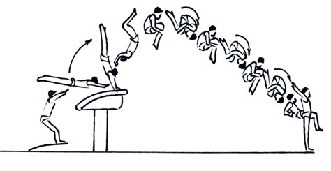 Ballet drawings dancing drawings art drawings sketches cute drawings dancing sketch gymnastics coloring pages. Fédération Internationale de Gymnastique