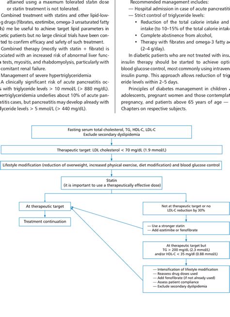 1 An Algorithm For Managing Dyslipidemia In Diabetes Download