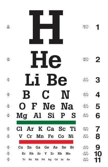 Pin On Printable Chart Or Table The Eye Test Chart David Gartry Eye