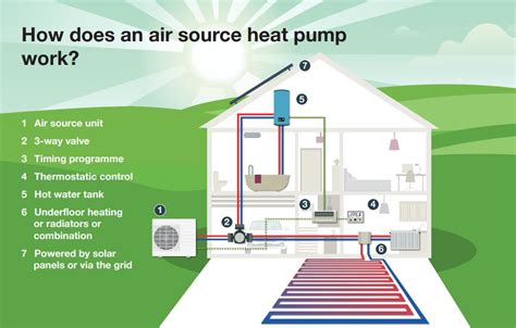Air Source Heat Pump Local Expert Installers