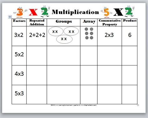 Search by grade & subject · develop edtech skills Multiplication+Worksheet | 3rd grade math worksheets, Math ...