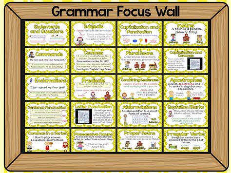 Grammar Focus Wall Anchor Charts Paragraph Writing Persuasive Writing