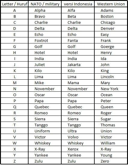 American Phonetic Alphabet Pdf Gardenlasopa