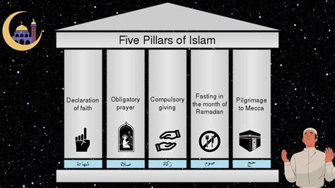 The Five Pillars Of Islam Almsgiving