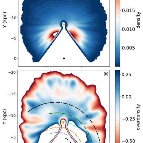 Spatial Distribution Of Rc Stars Projected Onto The Galactic Plane In