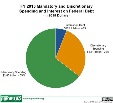 Backdraft From The Us Military Budget Meeting Ground Online