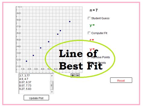 Scatter Plot And Line Of Best Fit Worksheet Pdf Worksheet