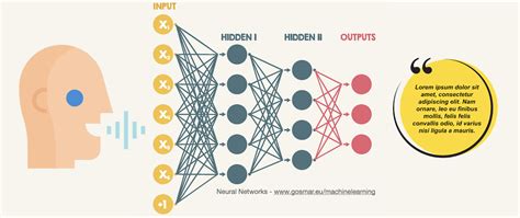 Understanding Convolutional Neural Networks Cnn With An Example Vrogue