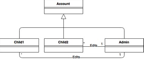 Uml Class Diagram Of The Inheritance Hierarchy Of Our