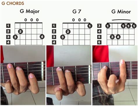 Gambar Belajar Gitar Mudah Lengkap Kunci Gm G Keterangan Gambar Di Rebanas Rebanas