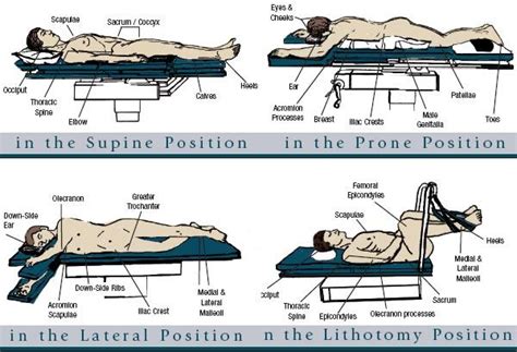 Positioning Supine Position Prone Position Positivity