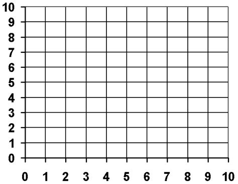Coordinate Grid Quadrant 1 Mathematics Quiz Quizizz