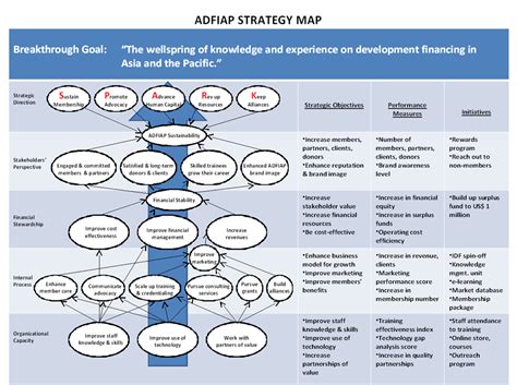 Strategy Map Business Strategy Coaching Business Strategic Goals