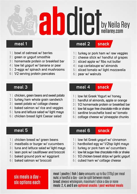 Project: getfit. — abs are made in the kitchen, so follow this meal