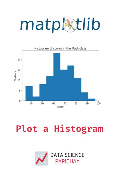 Histograms Show The Frequency Distribution Of Values Of A Variable