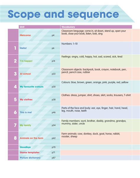 Pdf Scope And Sequence Macmillan Young Learners · Pdf Filescope And