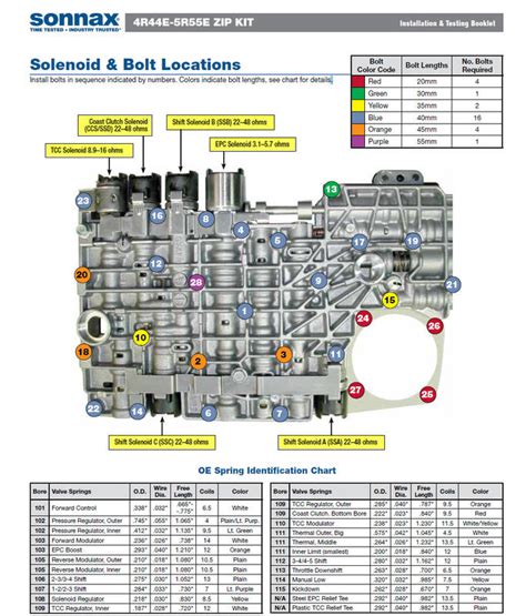 5R55e testing after rebuild -- problems | Ford Explorer ...