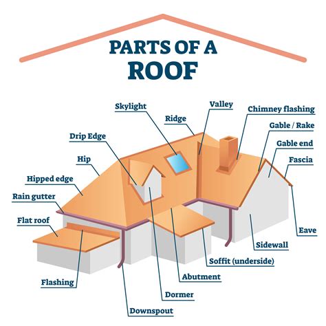 Roofing 101 The Anatomy Of A Pitched Roof