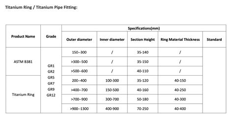 Titanium Ring And Pipe Fitting Info Titech Inno