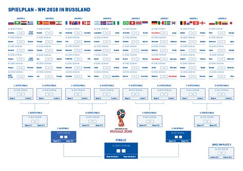 Wm 2022 Gruppe C Spielplan Tabelle Mobile Legends