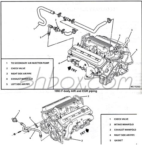 Engine controls technical information specifications. Vacuum hose diagrams? - LS1LT1 Forum : LT1, LS1, Camaro, Firebird, Trans Am, Engine Tech Forums