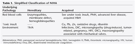 Figure 1 From Non Immune Hemolysis Diagnostic Considerations