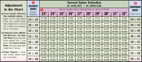 Spine Chart Target Arrows