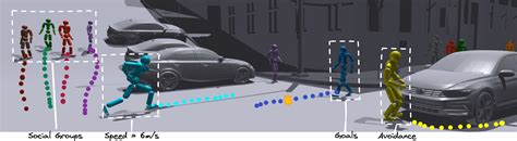 Trace And Pace Controllable Pedestrian Animation Via Guided Trajectory Diffusion Nvidia