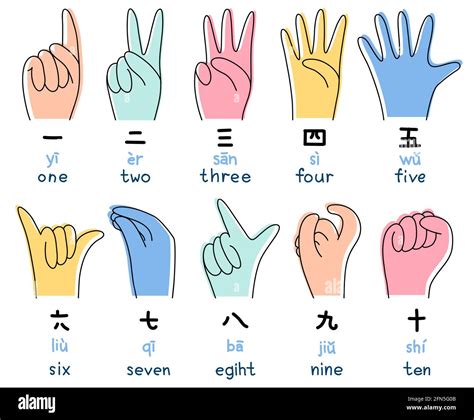 Chinese Japanese Numbers With Hands Vector Illustration In Doodle