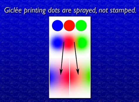 Giclée Prepress The Art Of Giclée The Difference Is In The Dots