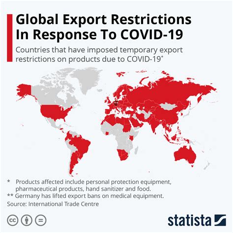 Chart Global Export Restrictions In Response To Covid 19 Statista