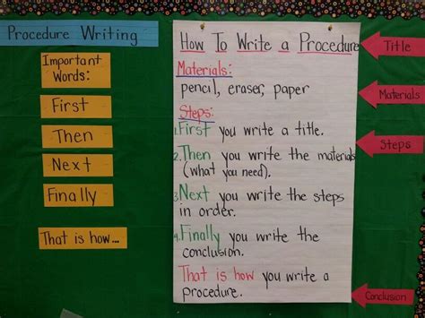 Procedure Writing In Grade 1 Procedural Writing First Grade Writing