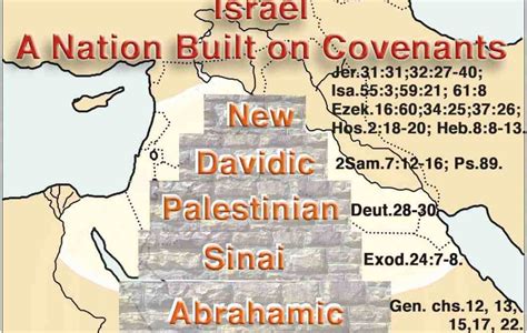 Covenants Of Israel The Herald Of Hope