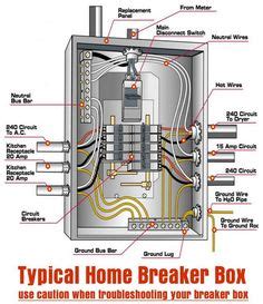 Read further for the explanation of the same. It's Electric! How Your Circuit Breaker Panel Works | Wiring | Electrical wiring, House wiring ...