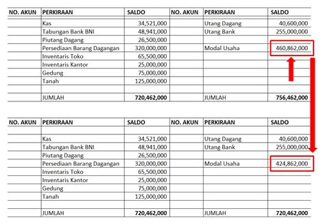 Cara Membuat Neraca Awal Perusahaan Baru Berdiri Beinyu Com