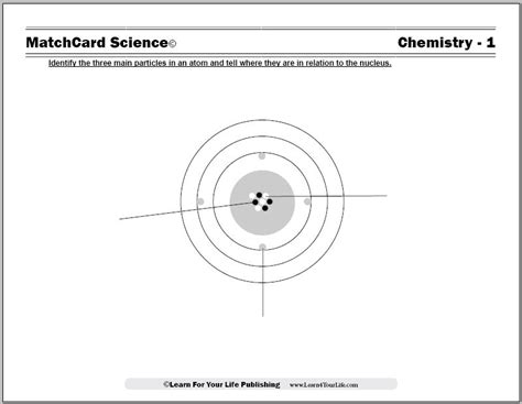 Model of Atom