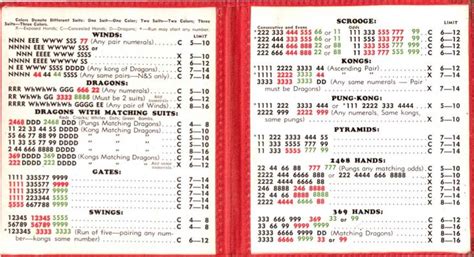 Mahjongg card from the 40's (With images) | Mahjong, Printable cards, Cards