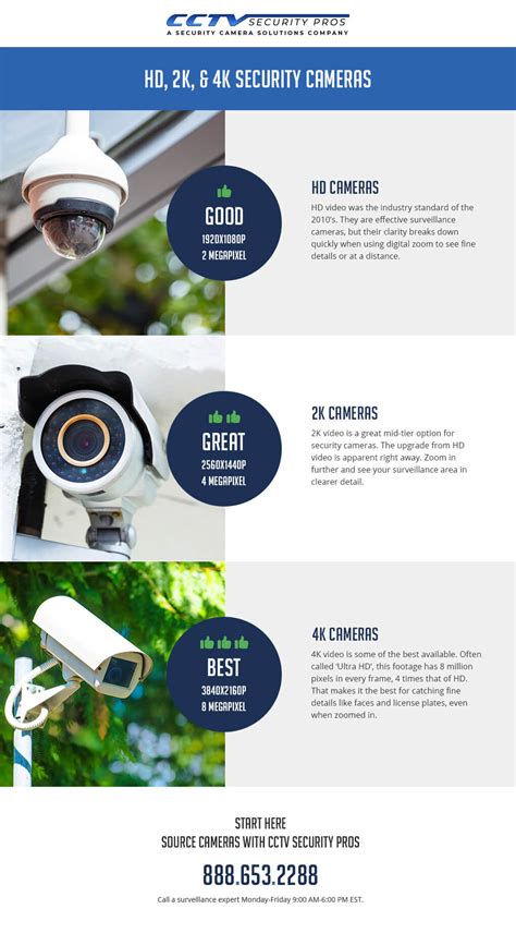 2k Vs 4k Security Camera Systems Cctv Security Pros