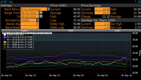 4x etfs (exchange traded funds). How Dividend Aristocrat ETFs Take Your Money - SPDR S&P ...