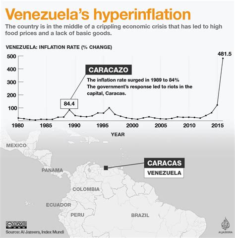 Venezuelas Worst Economic Crisis What Went Wrong Business And Economy Al Jazeera