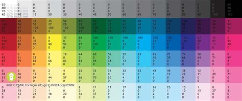 Rgb To Cmyk And Pantone Conversion Help Guide Cmyk Color Chart Cmyk