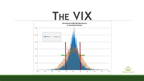 What Is The Vix Volatility Index And How To Use It Youtube
