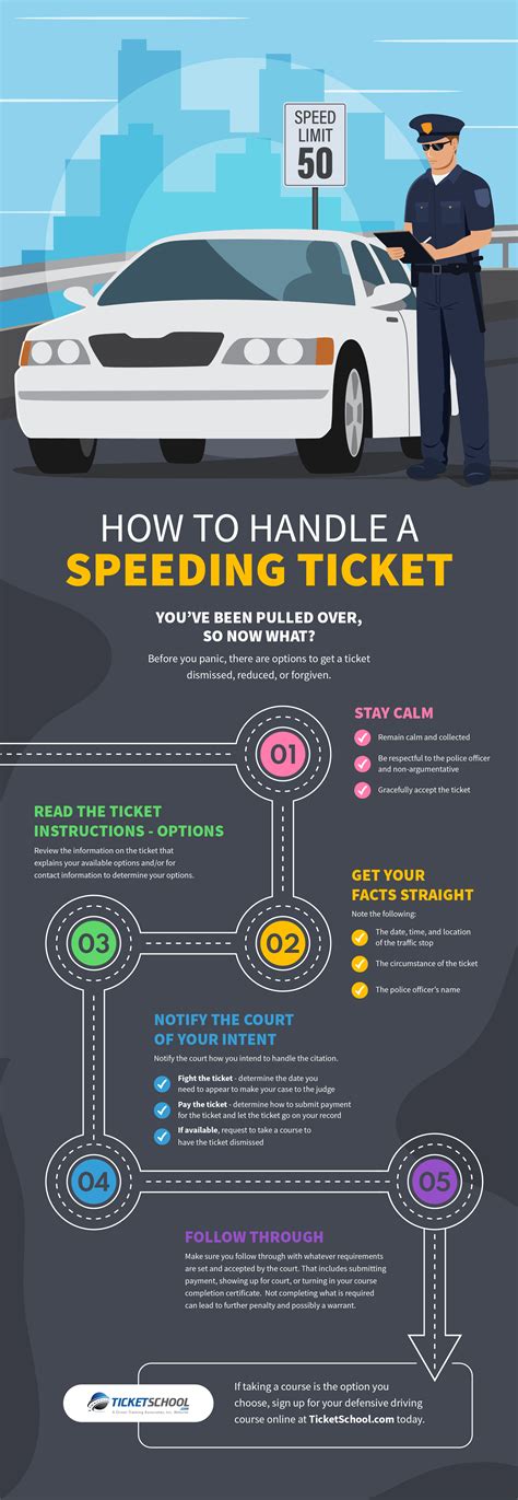 How To Handle A Speeding Ticket Ticketschool