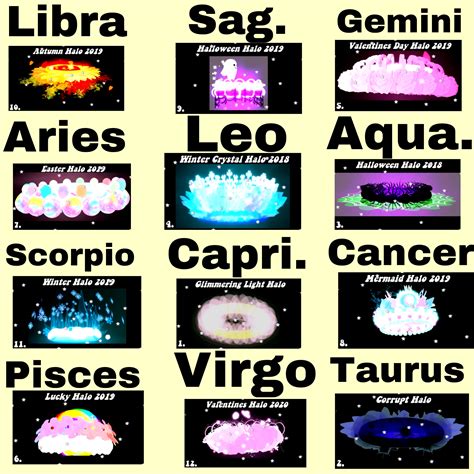 Royale High Sets As Zodiac Signs So Everyone Has A Corresponding