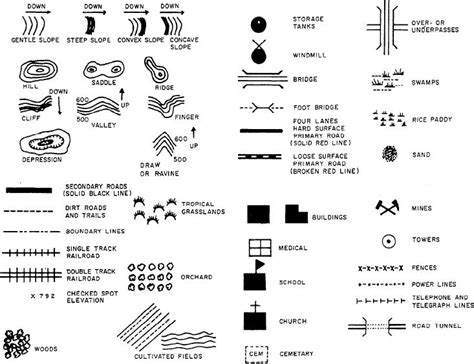 10 Symbols On A Topographic Map Map Of World