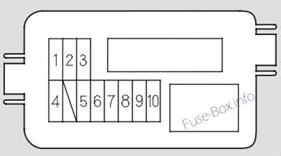 Dec 13, 2011 | 2004 acura mdx. Fuse Box Diagram Acura MDX (YD1; 2001-2006)