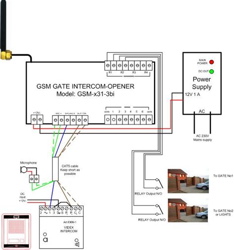 Aiphone intercom systems wiring diagram diagrams schematics and c diagram system wire. GSM controller Intercom