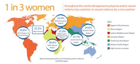 International Day For The Elimination Of Violence Against Women Ied