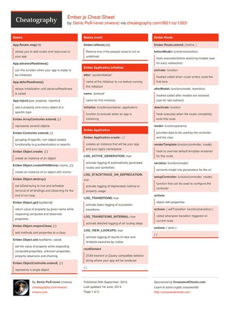 Sql Injection Cheat Sheet