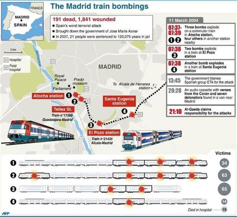 A powerful gas explosion tore through a residential building in central madrid on wednesday police officers cordon off toledo street following an explosion in downtown madrid, spain, wednesday, jan. Spain wary of new menaces a decade after train bombs